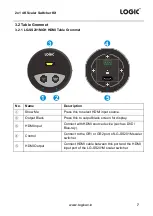 Предварительный просмотр 11 страницы Logic LG-SS201M User Manual