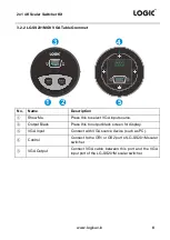 Предварительный просмотр 12 страницы Logic LG-SS201M User Manual