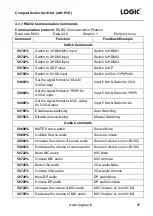 Preview for 22 page of Logic LG-SS501M User Manual