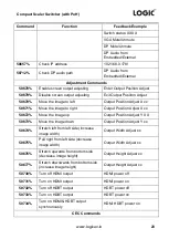 Preview for 28 page of Logic LG-SS501M User Manual