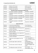 Предварительный просмотр 14 страницы Logic LG-SS601M User Manual