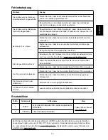 Предварительный просмотр 13 страницы Logic3 i-Station11 Instruction Manual