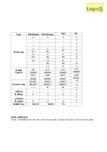 Preview for 3 page of Logic3 PSU448 Instruction Manual