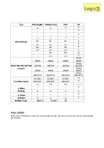 Preview for 15 page of Logic3 PSU448 Instruction Manual