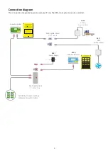 Предварительный просмотр 4 страницы LogiCO2 FJ-SW2401000N User Manual