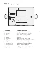 Предварительный просмотр 5 страницы LogiCO2 FJ-SW2401000N User Manual