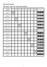 Предварительный просмотр 8 страницы LogiCO2 FJ-SW2401000N User Manual