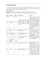 Preview for 24 page of LogicPower EA33KTLSI Installation & Operation Manual