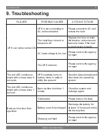 Preview for 8 page of LogicPower LP-1200VA User Manual