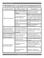 Preview for 16 page of LogicPower LP-1200VA User Manual