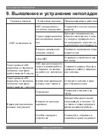 Preview for 15 page of LogicPower LPM - 525VA-P User Manual