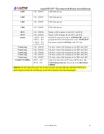 Preview for 20 page of LogiFind easyAVR128 User Manual