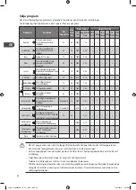 Preview for 52 page of Logik L140WM10E Installation Manual / Instruction Manual