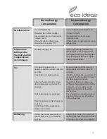 Preview for 15 page of Logik L150CF12 Instruction Manual