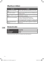 Preview for 36 page of Logik L15DCW16E Instruction Manual