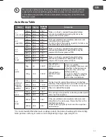 Preview for 63 page of Logik L17MSB13E Instruction Manual