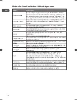 Preview for 74 page of Logik L17MSB13E Instruction Manual