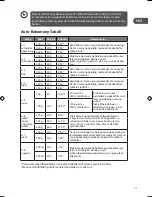 Preview for 85 page of Logik L17MSB13E Instruction Manual