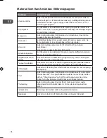 Preview for 96 page of Logik L17MSB13E Instruction Manual