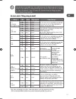 Preview for 107 page of Logik L17MSB13E Instruction Manual