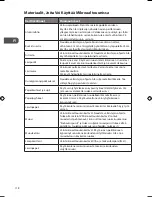 Preview for 118 page of Logik L17MSB13E Instruction Manual