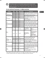 Preview for 129 page of Logik L17MSB13E Instruction Manual