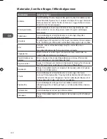 Preview for 140 page of Logik L17MSB13E Instruction Manual