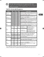 Preview for 151 page of Logik L17MSB13E Instruction Manual