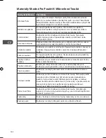 Preview for 162 page of Logik L17MSB13E Instruction Manual