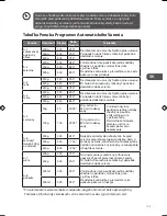 Предварительный просмотр 195 страницы Logik L17MSB13E Instruction Manual