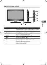 Preview for 7 page of Logik L19LDIB11 Instruction Manual