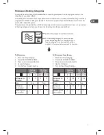 Preview for 9 page of Logik L20GSS10E Instruction Manual