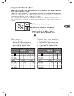 Preview for 75 page of Logik L20GSS10E Instruction Manual