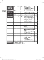 Preview for 32 page of Logik L20PTC16E Instruction Manual