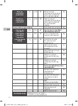 Preview for 42 page of Logik L20PTC16E Instruction Manual