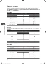 Preview for 106 page of Logik L22DVDB10E Instruction Manual