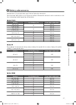 Preview for 157 page of Logik L22DVDB10E Instruction Manual