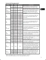 Предварительный просмотр 95 страницы Logik L23CB13E Instruction Manual