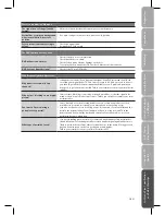 Preview for 51 page of Logik L24DVDB19 Instruction Manual