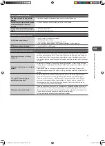 Preview for 57 page of Logik L24DVDB21 Instruction Manual