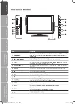 Предварительный просмотр 6 страницы Logik L26DVDB10 Instruction Manual