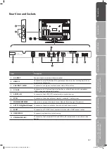 Предварительный просмотр 7 страницы Logik L26DVDB10 Instruction Manual