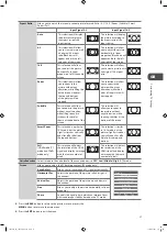 Предварительный просмотр 27 страницы Logik L26FE12 Instruction Manual