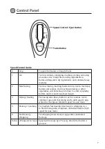 Предварительный просмотр 7 страницы Logik L30SMB11 Instruction Manual