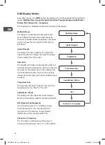 Preview for 16 page of Logik L3DAB11E Instruction Manual