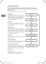 Preview for 30 page of Logik L3DAB11E Instruction Manual