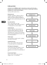 Preview for 58 page of Logik L3DAB11E Instruction Manual