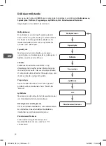 Preview for 72 page of Logik L3DAB11E Instruction Manual