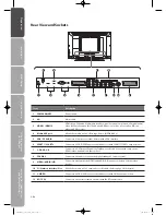 Предварительный просмотр 8 страницы Logik L40DIGB20 Instruction Manual