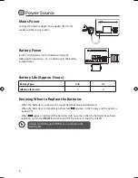 Preview for 6 page of Logik L44DAB10 Instruction Manual